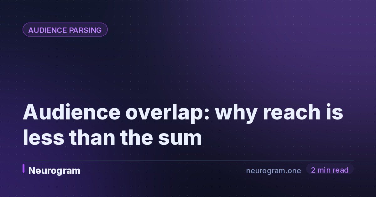 Audience overlap: why reach is less than the sum